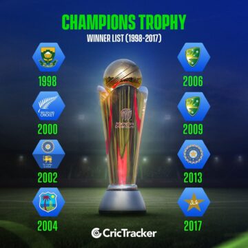 Champions Trophy